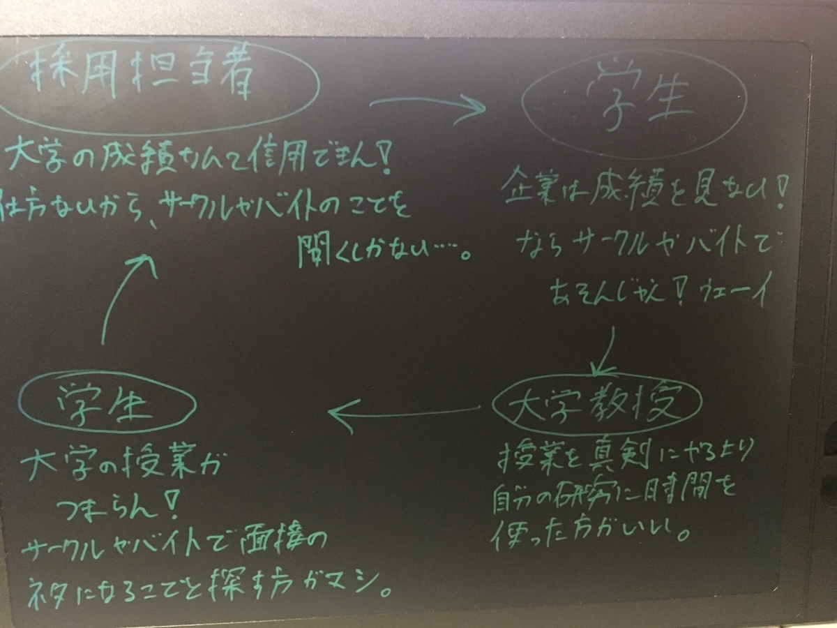 勉強しない大学生を量産する負の就活スパイラルがヤバイ つづるん