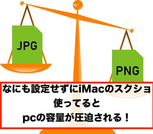 Macのスクショの容量を軽くする方法を解説 つづるん