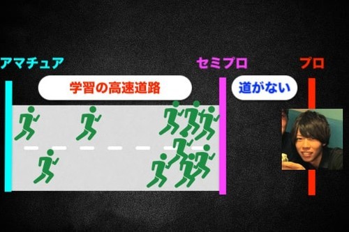 学習の高速道路