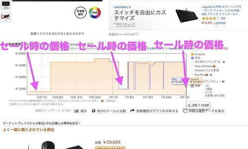 アマゾン　値段　推移　セール