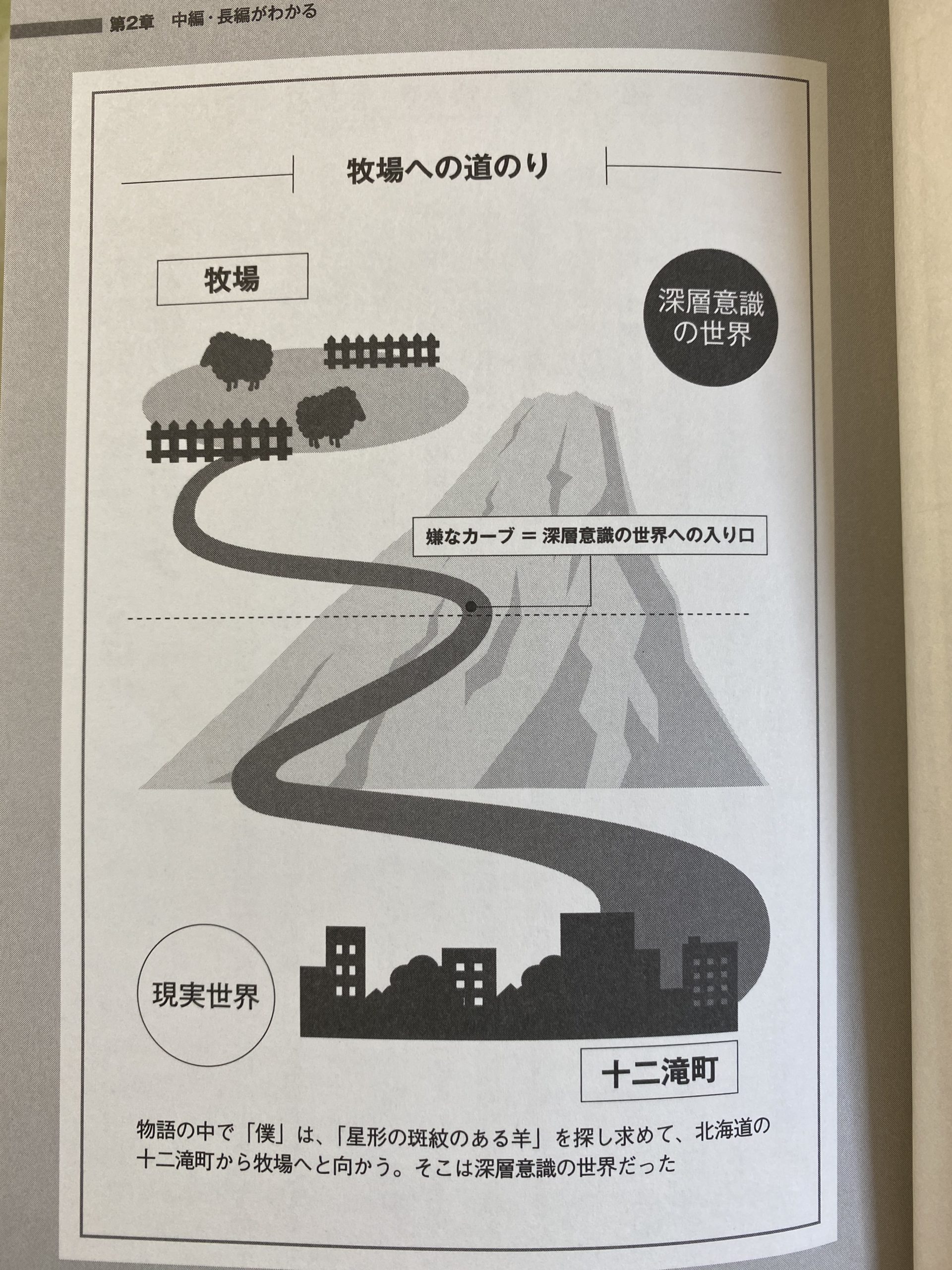 村上春樹を知るためのおすすめの解説本 研究書3選 タロンのブログ 村上春樹を知るためのおすすめの解説本 研究書3選 タロンのブログ